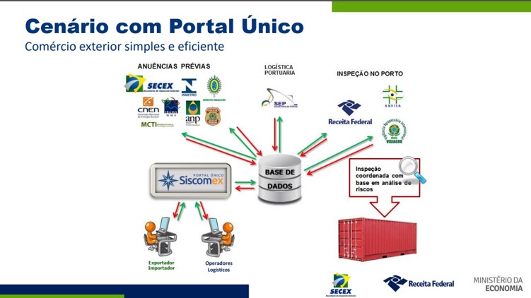 DUIMP: Tecnologia por trás da inovação